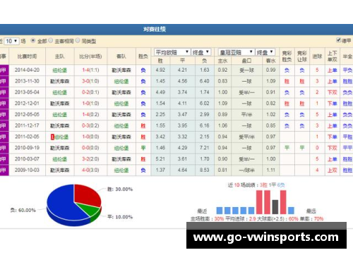 VWIN德赢沃尔夫斯堡大胜勒沃库森，稳坐德甲积分榜前列领跑位置