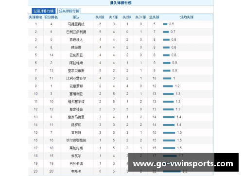 VWIN德赢塞维利亚大胜皇家社会，继续领跑西甲积分榜