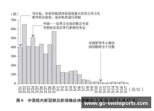 VWIN德赢重磅！3.7万字白皮书揭示中国抗疫真实历程 - 副本